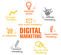 Digital Brand Management Digital Brand Management