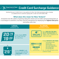NEW YORK STATE Department of State Consumer Protection Credit Card Surcharge Guidance