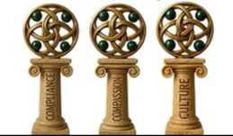 The Trinity Pillars™