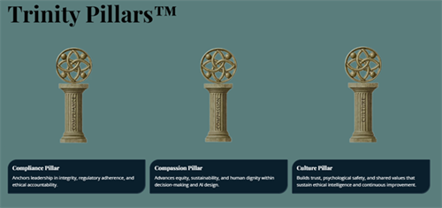 The Trinity Pillars™ Framework