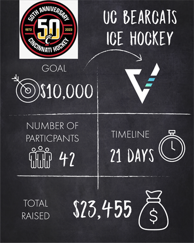 University of Cincinnati Ice Hockey Fundraiser 2023