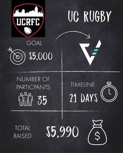 University of Cincinnati Rugby Fundraiser 2023
