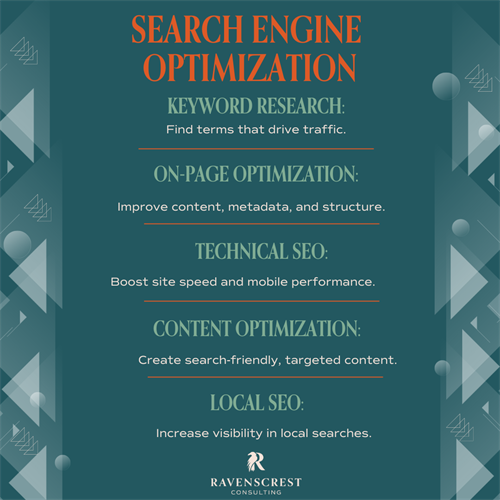 Search Engine Optimization