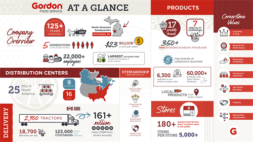 Gallery Image GFS-At-a-Glance-2025-1920x1080-US-EN_RGB.png