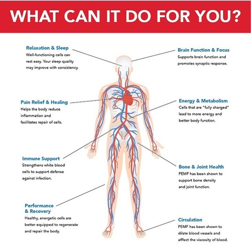 PEMF - Benefits 