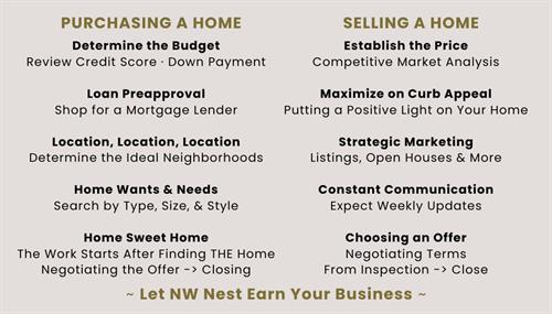 Let NW Nest Earn Your Business