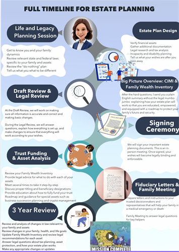 Gallery Image Spector_Law_Estate_Planning_Attorney_Tigard_and_Damascus.png