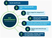 What is pay transparency?