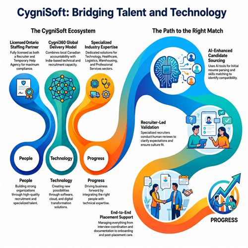 About CygniSoft 