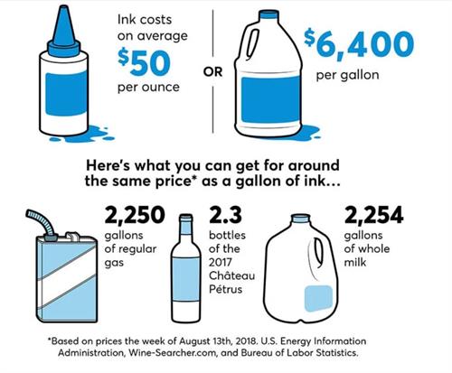 Gallery Image The_Cost_of_a_Gallon_of_Ink.JPG
