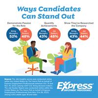 In a Sea of Applications, How Candidates Can Make a Splash
