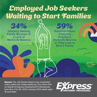 Job Seekers Press Pause on Parenthood: Survey Highlights Work/Life Balance as Top Priority