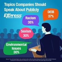 The Price of Silence 40 Percent of Job Seekers Avoid Companies Without Clear Stances on Key Issues