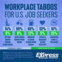 Swearing, Social Media and Salary Talk: Top Taboos for US Job Seekers