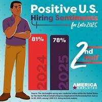 New Survey Reveals a Shift in Sentiment as Companies Weigh Caution Against Opportunity