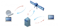 CHANCES ‘R SATELLITE