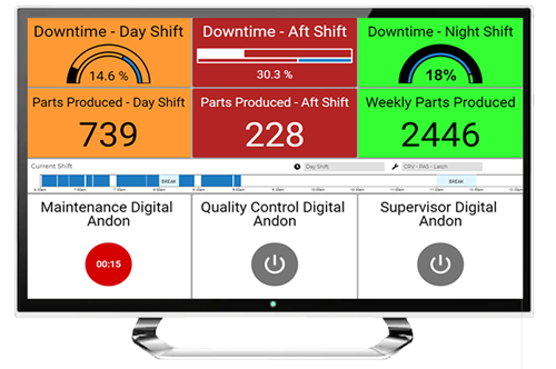 ShiftWorx MES Dashboard with KPI Gauges and Digital Andon System