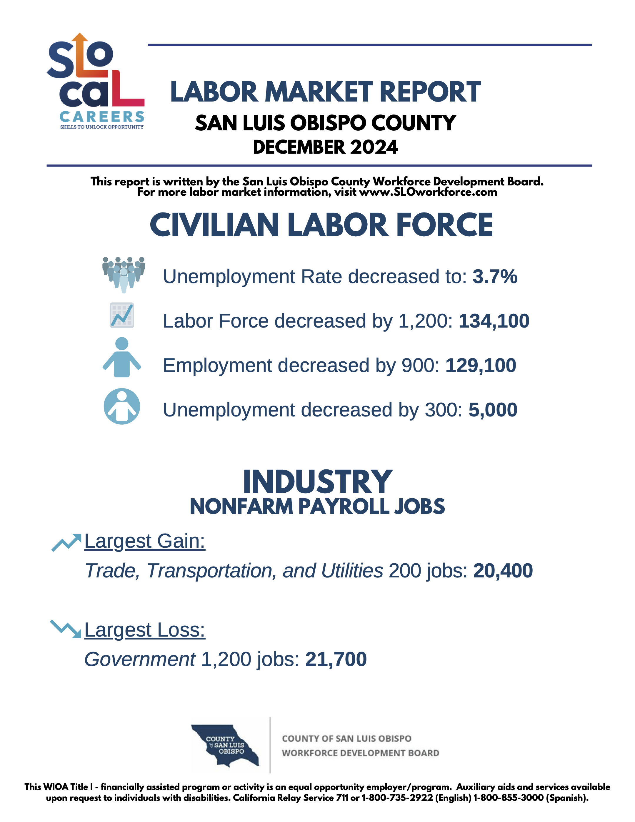 Image for SLO County Ranked 4th Lowest Unemployment In The State