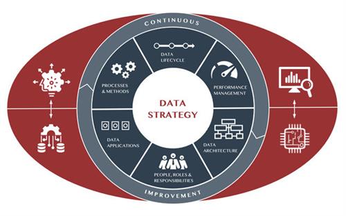 Data Strategy Info-graphic