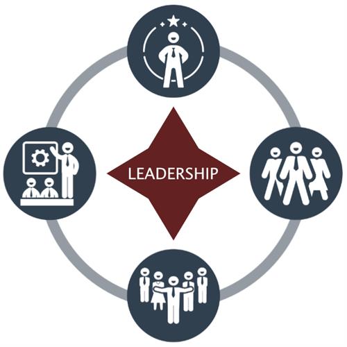 Leadership Info-graphic