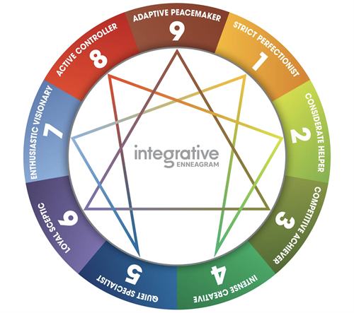 Integrative Enneagram 