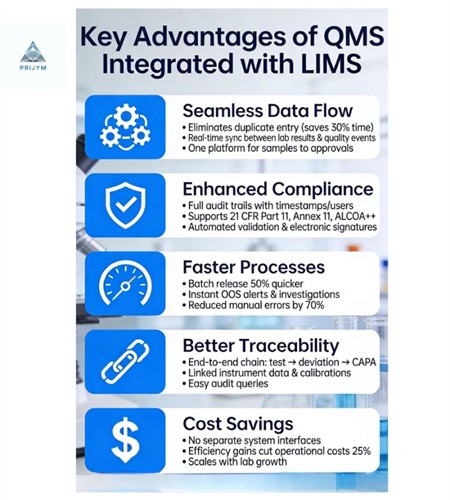 Gallery Image QMS_integrated_LIMS.jpg