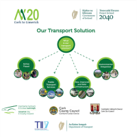 Progress on the Cork to Limerick N/M20 paving the way for sustainable growth, says Cork Chamber