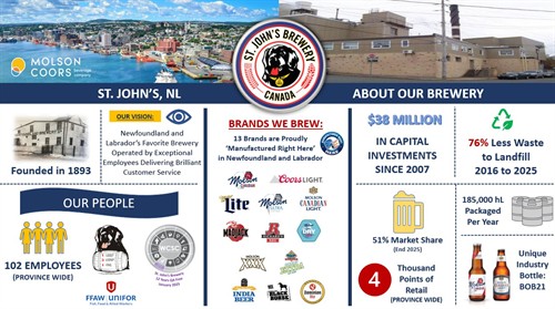 Gallery Image STJ_Brewery_1_pager_2026.jpg