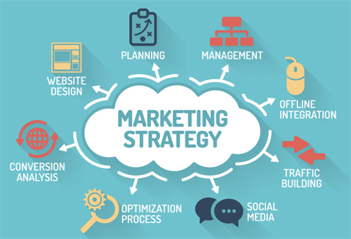 Digital Marketing Strategy from birds eye view