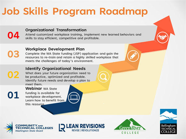 Roadmap to WA State Job Skills Program skills development training grant.