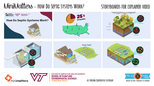 Virginia Tech - Storyboard sample