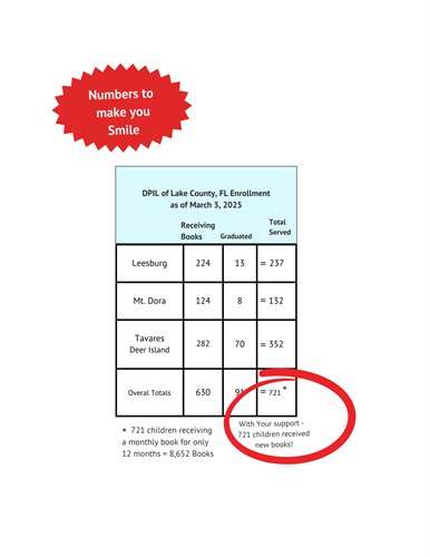 Gallery Image _Enrollment_as_of_250303.png