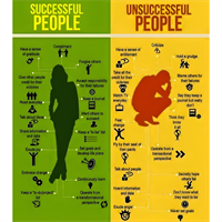 Motivational Monday! Success Isn’t a Secret—It’s a Series of Choices