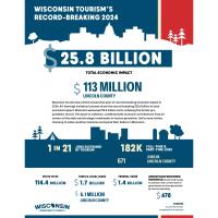Lincoln County Tourism Saw Record-Breaking Year in 2024