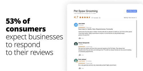 Every strong business has a review strategy , does yours?