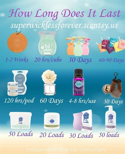 Gallery Image How_long_does_it_last___Scentsy_hostess._Scentsy_consultant_ideas._Scentsy_recipes.jpg