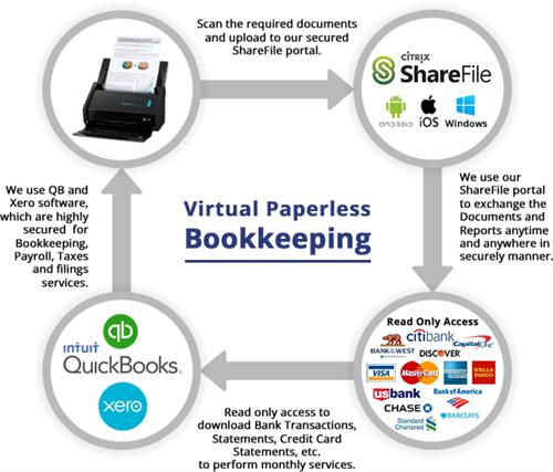 QB Virtual Bookkeeping Cycle