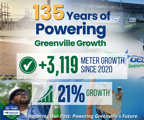 135 Years of Powering Greenville Growth