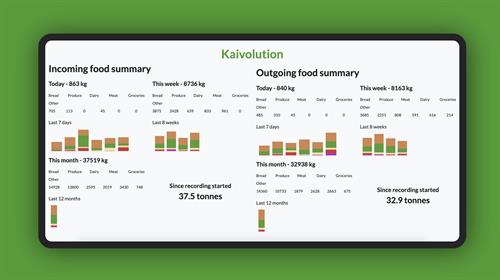 Data Reporting Application Data Reporting Application