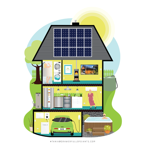 Infographic explaining the effects of solar on the house