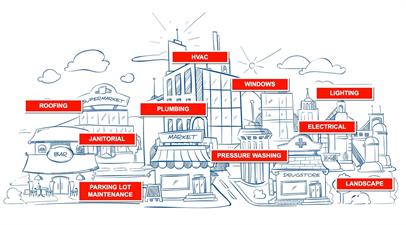 System4 Facility Services System4 Facility Services