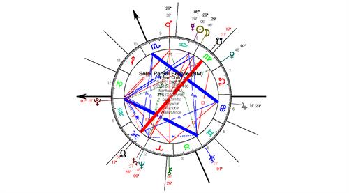 New Moon Solar Eclipse in Virgo September 2025