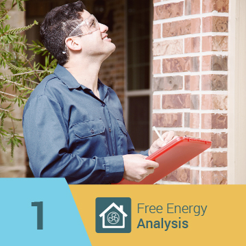 Professional Energy Evaluation