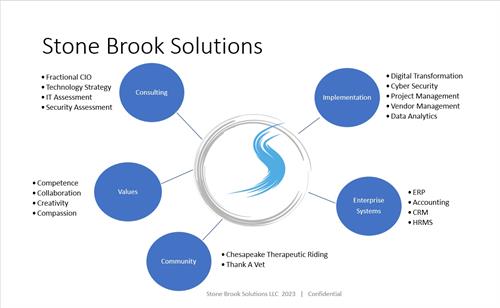 Gallery Image Who_is_Stone_Brook_Solutions.jpg