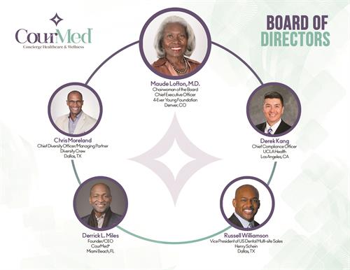 CourMed Board of Directors