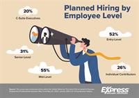 Employers Scouting for Full-Time, Lower-Level Employees