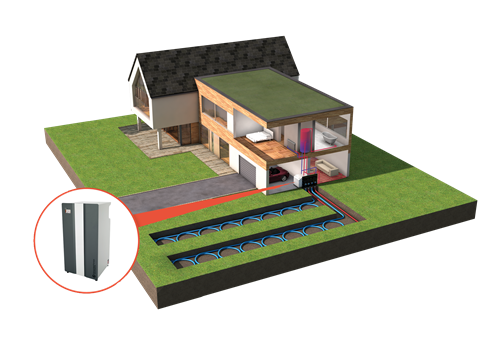 Ground source heat pumps are perfect for domestic projects