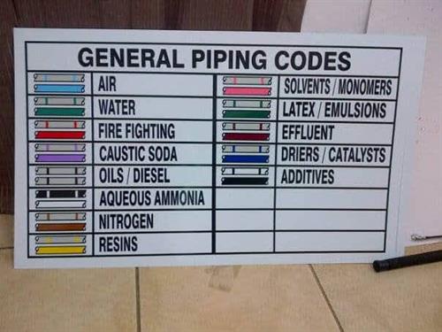 Pipeline color coding sign Pipeline color coding sign