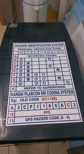 GHS custom safety sign GHS custom safety sign
