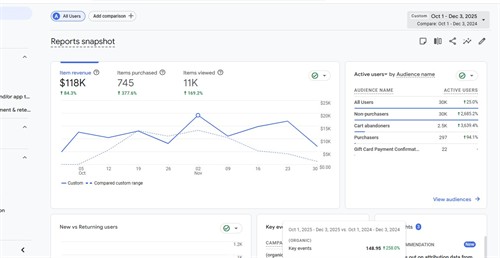 Increased direct direct bookings for hotel in Niagara Fakks